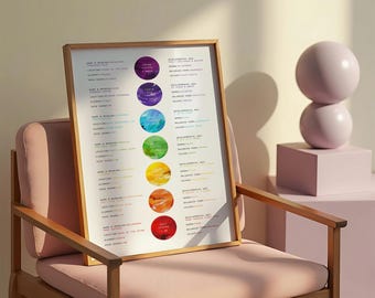 May include: A framed print featuring a rainbow colour scheme with seven circles, each displaying a different colour and text. The text within each circle details the chakra, its location, meaning, element, and developmental stage. The print is situated on a pink chair with a wooden frame.