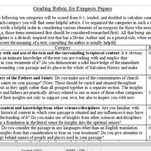 May include: A grading rubric for exegesis papers with ten categories, each scored from 0 to 5. The categories include familiarity with the text, commentary of the fathers and saints, historical context, language, and more. The rubric is designed to help students understand the expectations for their papers and to provide guidance on how to improve their writing.