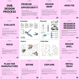 May include: A pink and white infographic poster with the title "Our Design Process" and 11 steps for the design process. The steps are: Problem Opportunity, Design Brief, Analyse, Evaluate, Build, Plan for Manufacture, Refine, Explore, Initial Ideas, Research, and Design Spec.