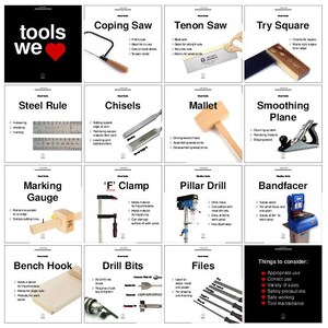 Może przedstawiać: Kolorowa tabela z ilustracjami narzędzi do obróbki drewna, w tym piła do cięcia krzywych, piła do cięcia na wpust, kątownik, linijka stalowa, dłuta, młotek, strug, przyrząd do znakowania, zacisk typu F, wiertarka stołowa, strug do grubości, stojak warsztatowy, wiertła, pilniki. Tabela zawiera również listę rzeczy do rozważenia podczas korzystania z narzędzi do obróbki drewna, takich jak odpowiednie użycie, prawidłowe użycie, różnorodność rozmiarów, środki ostrożności, bezpieczna praca i konserwacja narzędzi.
