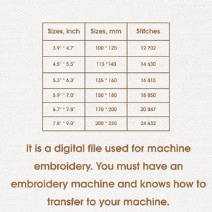A sizing and stitch count chart for a digital machine embroidery design of a Yorkshire Terrier, showing dimensions in inches and millimeters alongside stitch counts for six different sizes, accompanied by a note explaining that it is a digital file requiring an embroidery machine.