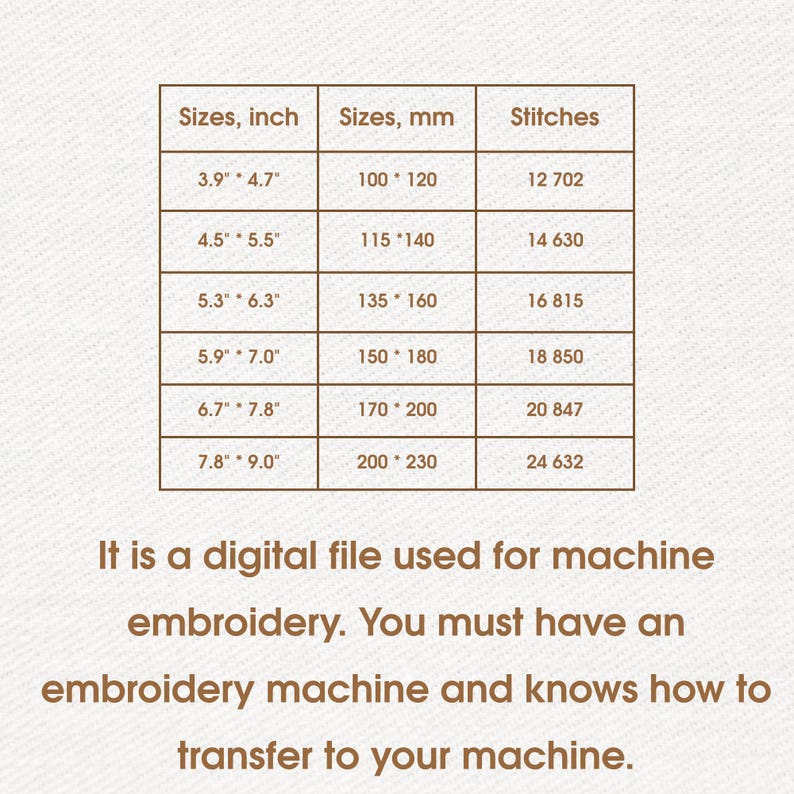 A sizing and stitch count chart for a digital machine embroidery design of a Yorkshire Terrier, showing dimensions in inches and millimeters alongside stitch counts for six different sizes, accompanied by a note explaining that it is a digital file requiring an embroidery machine.
