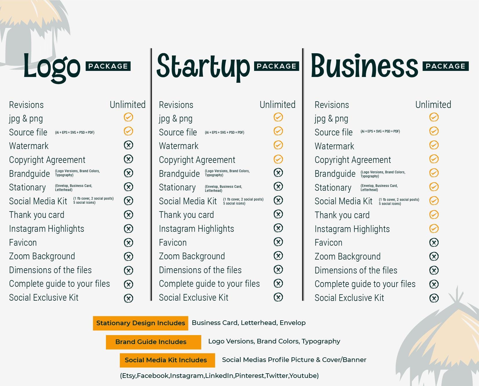 I Will Create Custom Logo Design for Your Business, Professional Logo ...