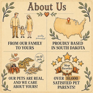 May include: A vintage-style graphic with the text "About Us" and illustrations. It features a family, a map of the USA with a pin in South Dakota, and various pets. The text includes "From Our Family To Yours" and "Over 10,000 Satisfied Pet Parents!"