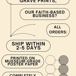 May include: A diagram explaining why you should trust a faith-based business. The diagram shows that all orders ship within 2-5 days, are printed on museum-grade poster paper, and feature completely original and exclusive designs.