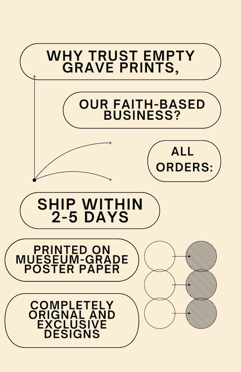 May include: A diagram explaining why you should trust a faith-based business. The diagram shows that all orders ship within 2-5 days, are printed on museum-grade poster paper, and feature completely original and exclusive designs.