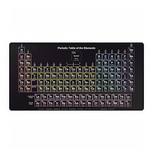 May include: A black and white periodic table of the elements on a black background. The table is color-coded by element group. The table includes the element symbol, atomic number, and element name.