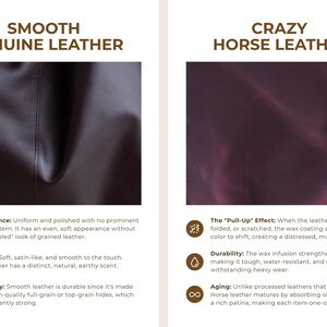 May include: A comparison chart featuring Smooth Genuine Leather and Crazy Horse Leather. The left side shows a dark, uniform leather surface with text describing its appearance, texture, and durability. The right side shows a dark, distressed leather surface with text explaining the pull-up effect, durability, and aging process of the material.