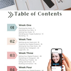 DFY- Done for You- Digital Marketing Guide+ MRR+ Canva Template - Etsy