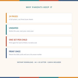 May include: A digital document titled WHY PARENTS KEEP IT, featuring four sections: 24 PAGES, a full system; UNDATED, works every year; ONE SET PER CHILD, print for each; and PRINT ONCE, use dry-erase markers. Includes INSTANT DOWNLOAD, A4 + US LETTER, CANVA.