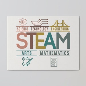 STEAM Education PNG: Art in Science, Classroom Decor (Digital Download)