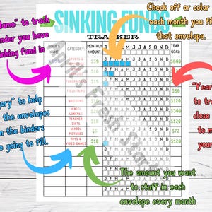 May include: A printable sinking fund tracker with a grid for tracking monthly savings goals. The tracker includes columns for binder name, category, monthly amount, and yearly goal. The grid is divided into months, with checkboxes for each month to mark when the monthly amount has been saved.