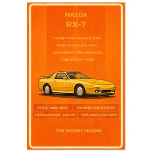 Könnte beinhalten: Illustration eines gelben Mazda RX-7 Sportwagens auf orangefarbenem Hintergrund. Text enthält "MAZDA RX-7", "ROTARY PERFORMANCE ICON" und Spezifikationen: 1985-1995, 200 PS und 249 km/h Höchstgeschwindigkeit. Der Text "THE ROTARY LEGEND" steht unten.