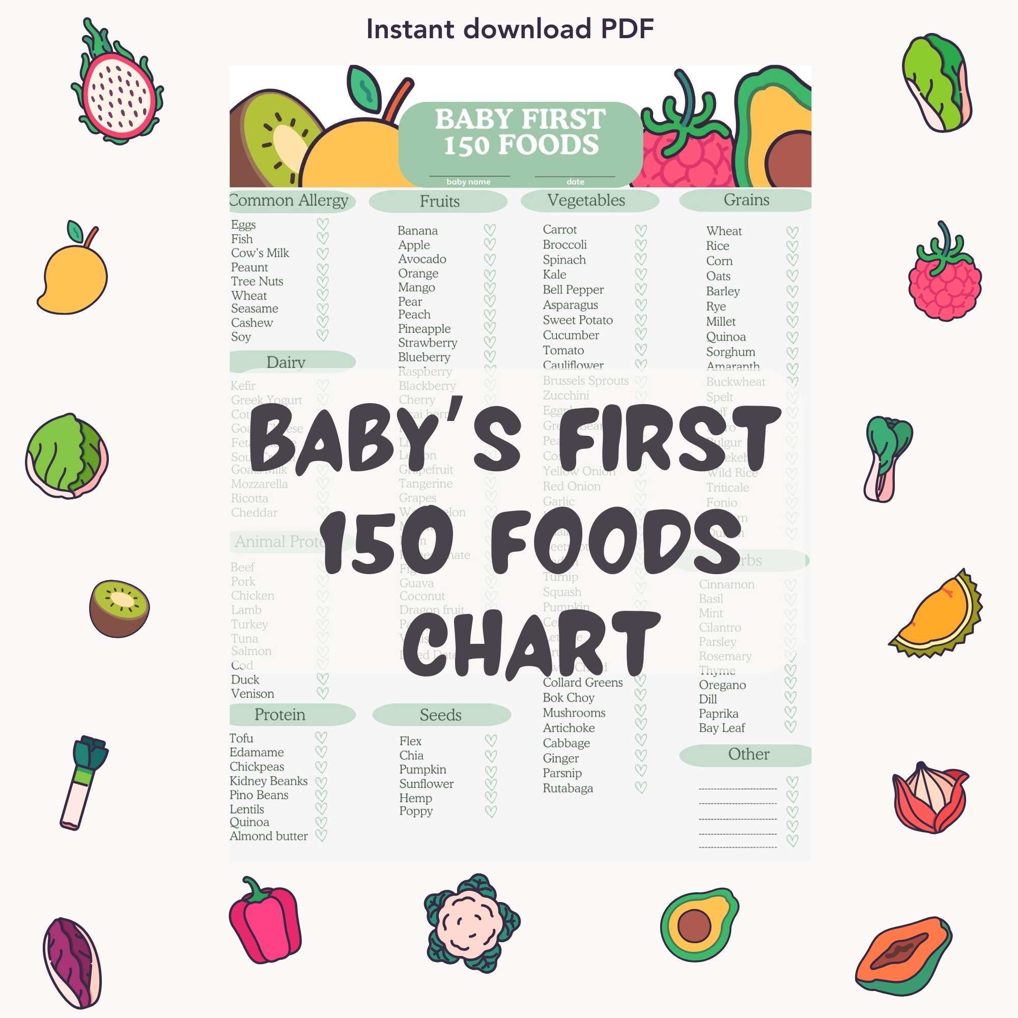 Chart Four Month Baby Diet Baby Food Tracker Baby Daily Log Baby