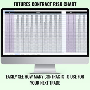Futures-Risiko-Chart | Terminhandelskontrakt-Größentabelle, um Ihr Risiko schnell und einfach zu ermitteln
