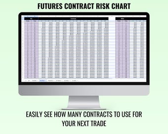 Tableau des risques des contrats à terme | Tableau des tailles des contrats de trading à terme pour évaluer votre risque rapidement et facilement