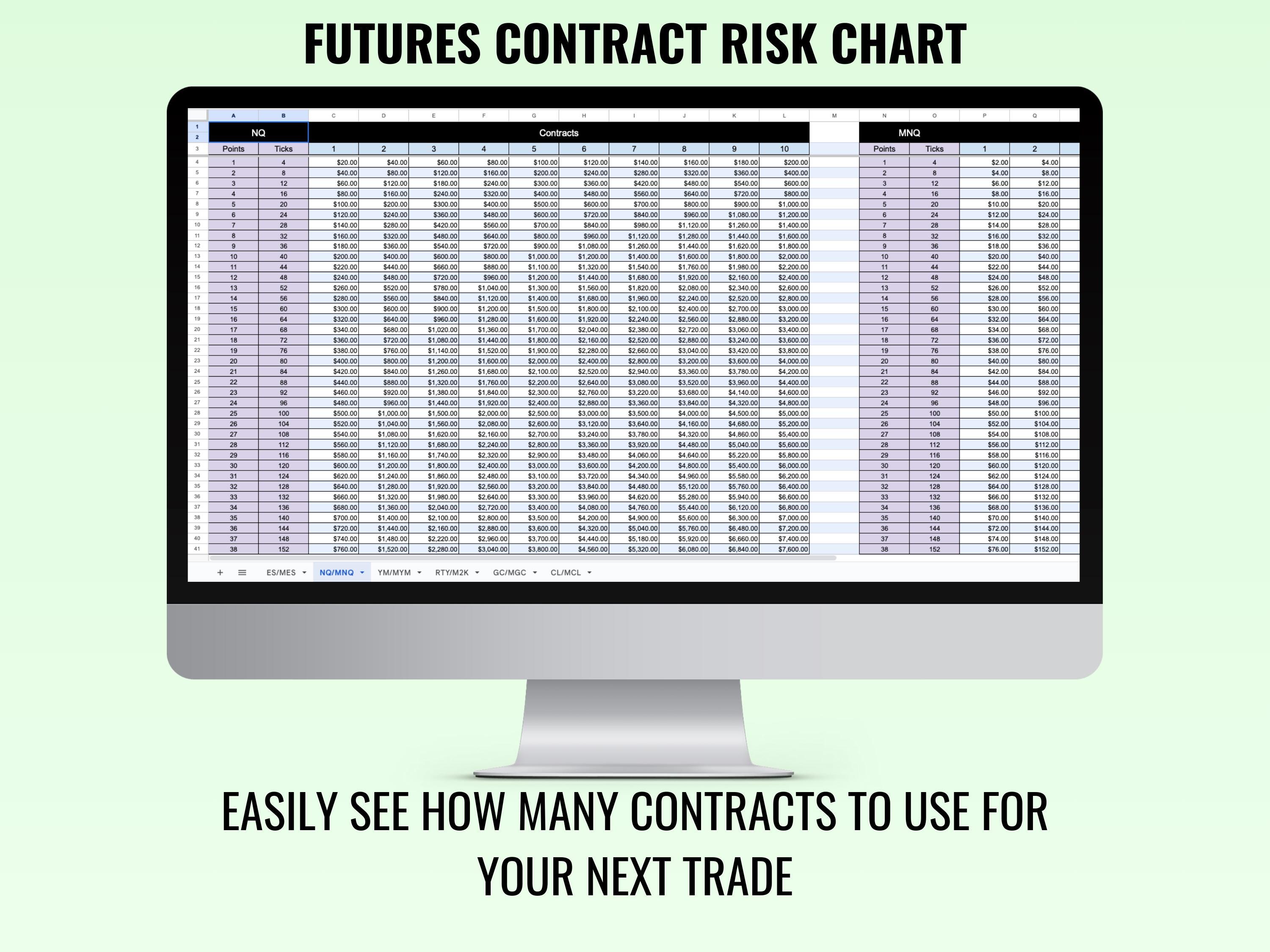 ビジネス・経済 FUTURES AND OPTIONS IN RISK MANAGEMENT Risk Management, the Strategy to Act | GTreasury