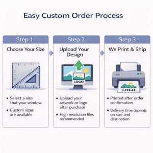 May include: An infographic illustrating a custom order process. Step 1: Choose your size using a ruler and triangle. Step 2: Upload your design via a computer. Step 3: We print and ship, using a printer. Text includes "Easy Custom Order Process".