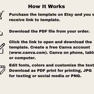 May include: A diagram showing how to use a digital template. The steps include purchasing the template on Etsy, downloading a PDF file, clicking a link to open and download the template in Canva, and editing the template in Canva.