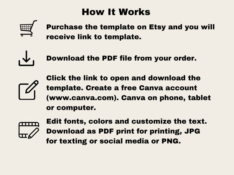 May include: A diagram showing how to use a digital template. The steps include purchasing the template on Etsy, downloading a PDF file, clicking a link to open and download the template in Canva, and editing the template in Canva.