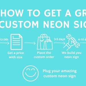 May include: A graphic illustration showing the steps to get a custom neon sign. The steps include contacting the company, getting a price, placing an order, building the sign, and shipping worldwide. The graphic also includes a smiley face and the text "Plug your amazing custom neon sign".