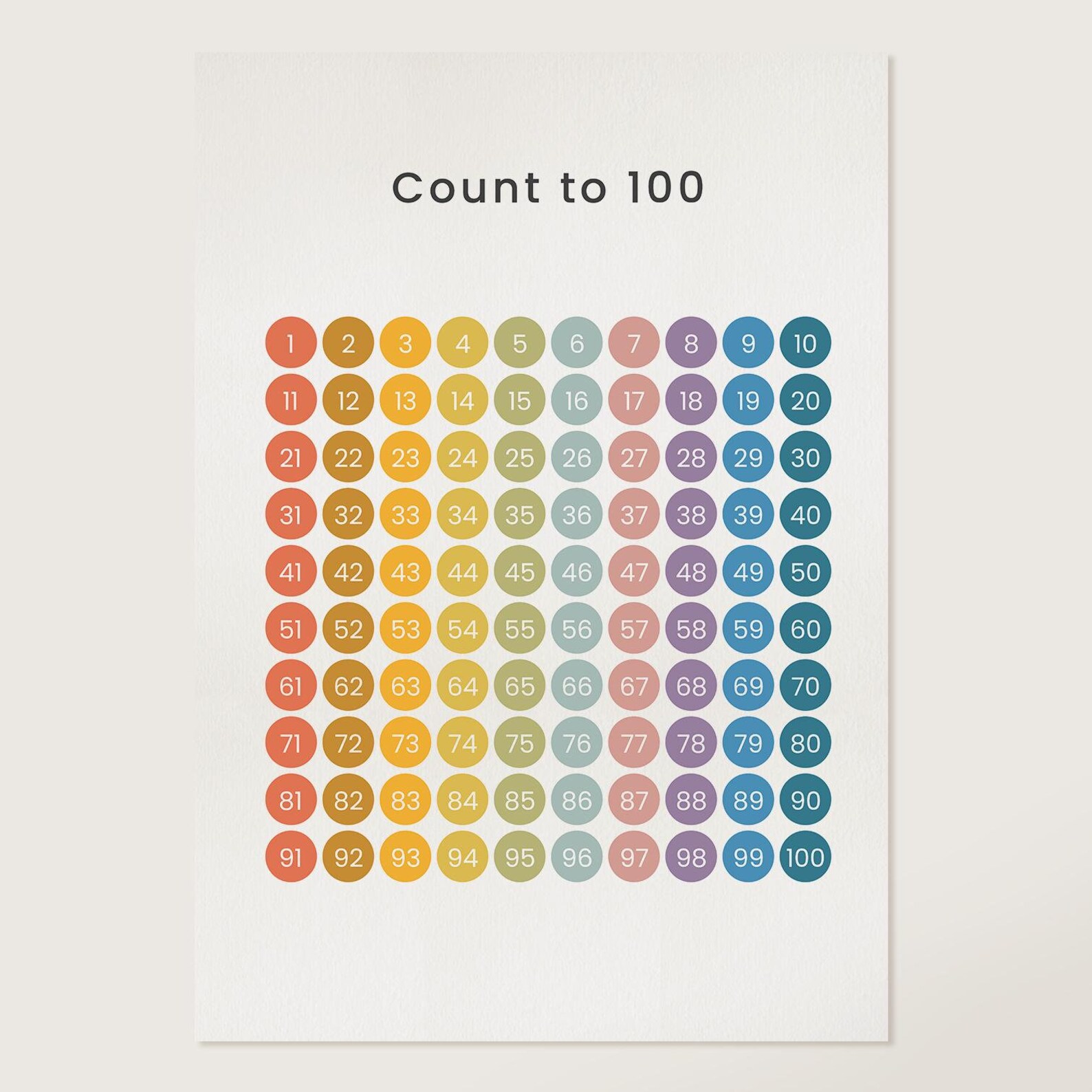 Count to 100 Table Wall Print, Numbers 1 to 100, Preschool Math ...