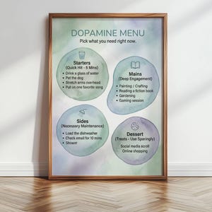 May include: A framed print with the text "Dopamine Menu" and a list of activities categorized as Starters, Mains, Sides, and Dessert. The print has a watercolor background in shades of blue and green, with a wooden frame.