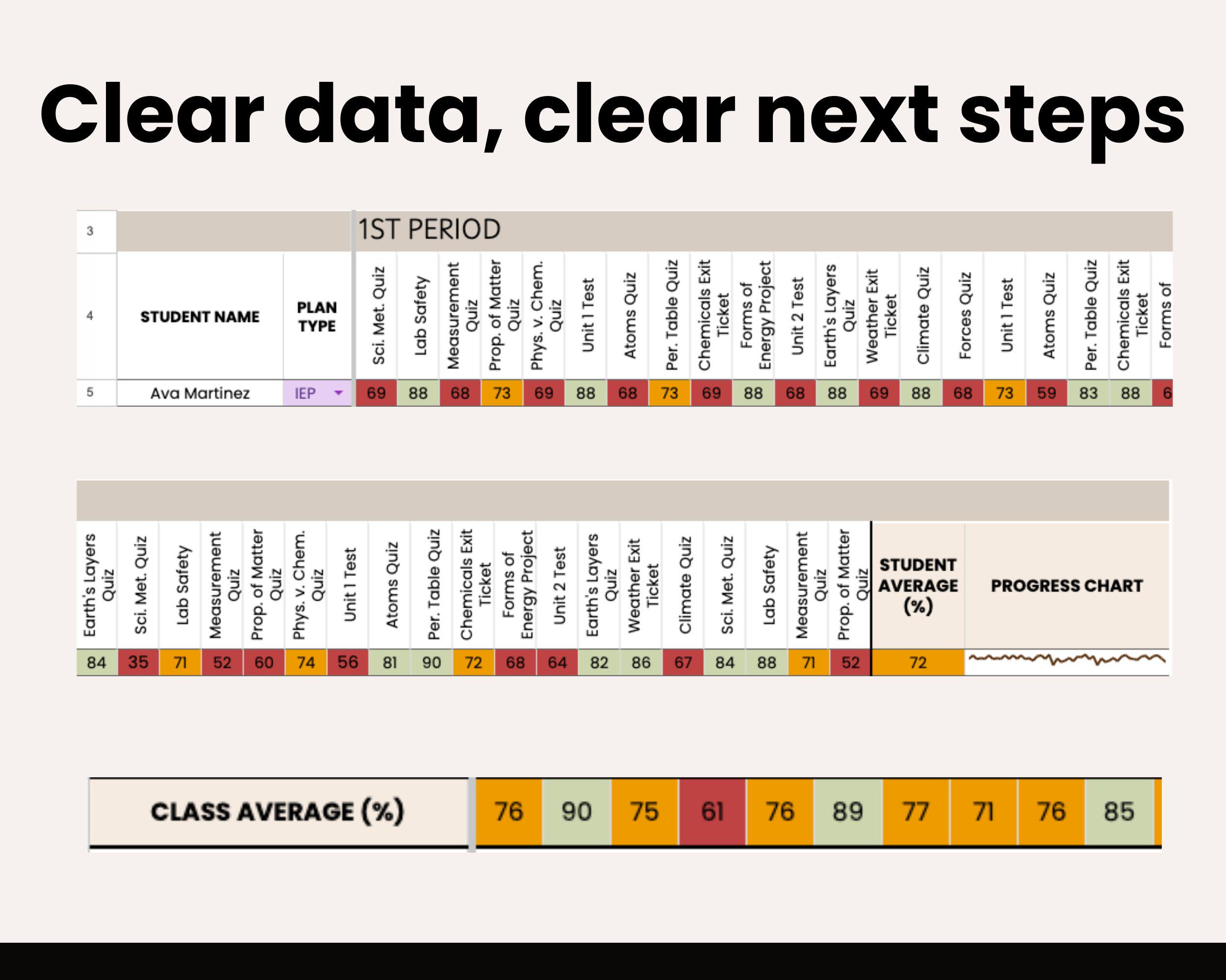 Student Assessment Data Tracker Spreadsheet for Teachers, Google Sheets ...
