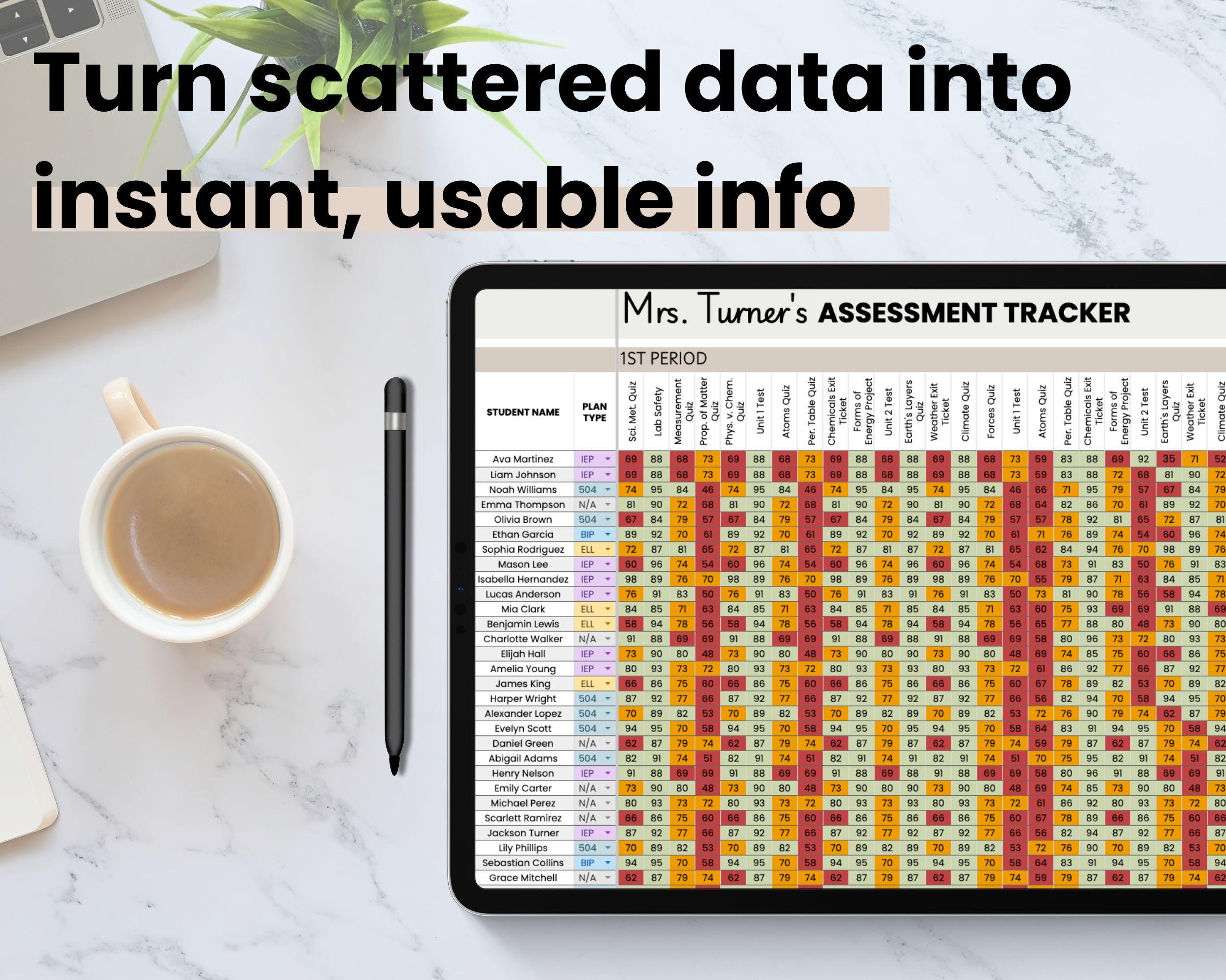 Student Assessment Data Tracker Spreadsheet for Teachers, Google Sheets ...