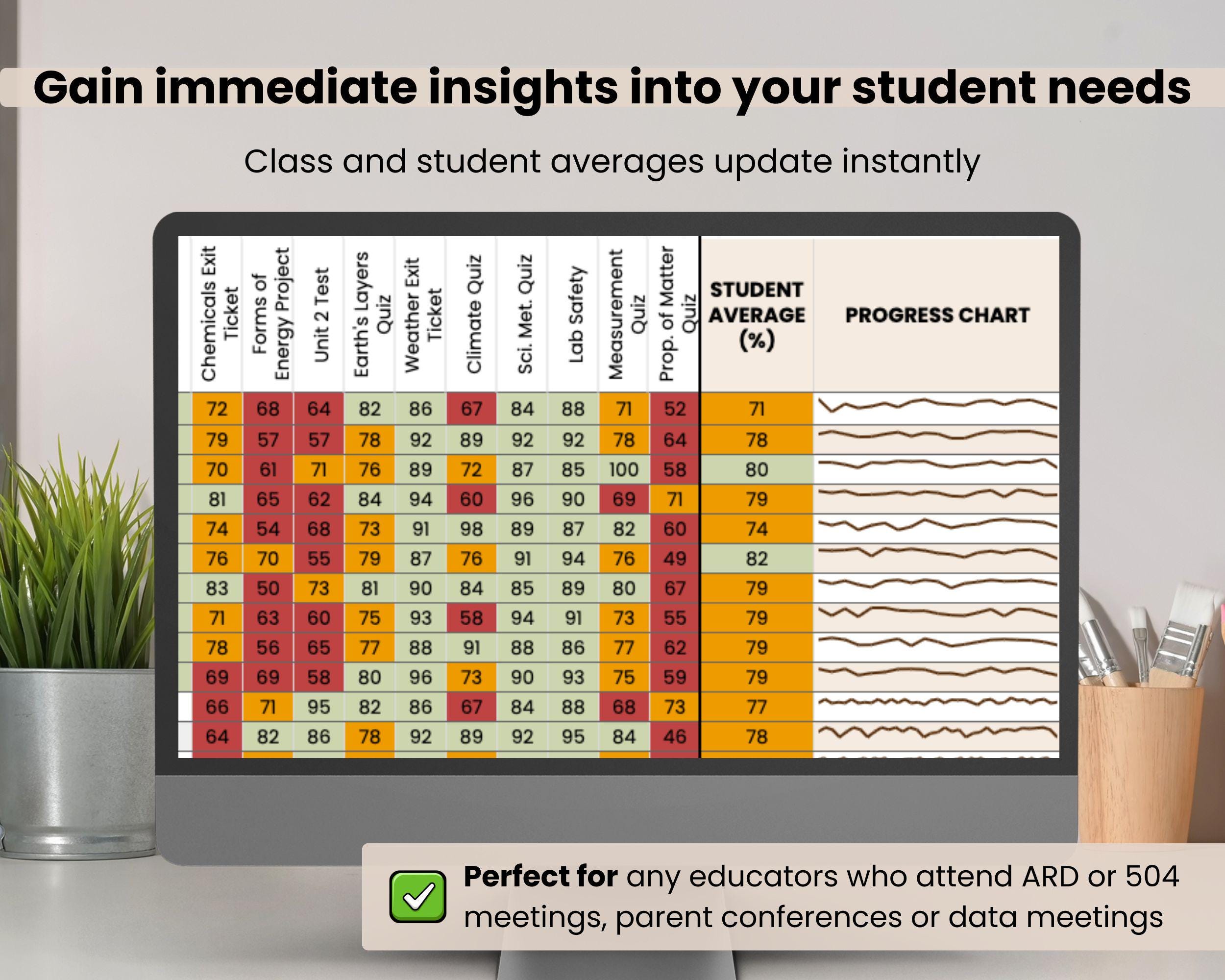 Student Assessment Data Tracker Spreadsheet for Teachers, Google Sheets ...