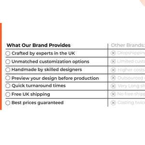 May include: A checklist comparing the benefits of a brand with those of other brands. The brand offers crafted products by experts in the UK, unmatched customisation options, handmade items by skilled designers, a preview of the design before production, quick turnaround times, free UK shipping, and best prices guaranteed. Other brands offer dropshipping, limited customisation options, higher costs, outsourced workforce, very long shipping times, no free shipping, and cost twice as much as the brand.