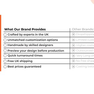 May include: A checklist comparing the benefits of a brand with those of other brands. The brand offers crafted products by experts in the UK, unmatched customization options, handmade items by skilled designers, a preview of the design before production, quick turnaround times, free UK shipping, and best prices guaranteed. Other brands offer dropshipping, limited customization options, higher costs, outsourced workforce, very long shipping times, no free shipping, and cost twice as much as the brand.