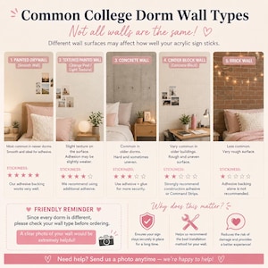 Op de afbeelding: Een informatieve infographic getiteld Common College Dorm Wall Types, Not all walls are the same! Het toont vijf wandcategorie&euml;n: Painted Drywall, Textured Painted Wall, Concrete Wall, Cinder Block Wall en Brick Wall, met kleefkrachtbeoordelingen en installatieadvies voor elk. Een vriendelijke herinnering moedigt klanten aan om hun wandtype te controleren en een foto te sturen.