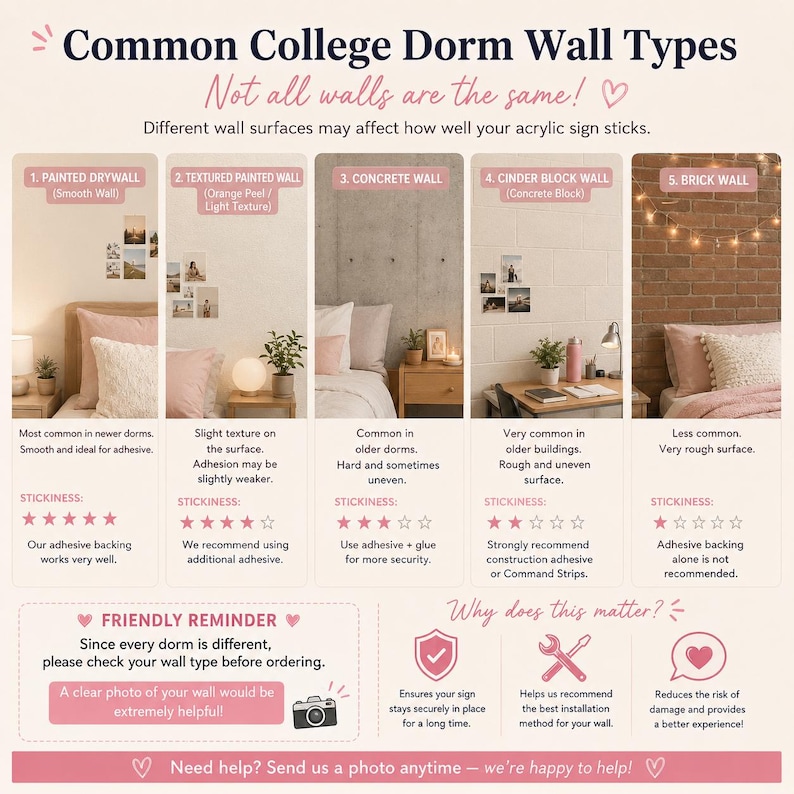 Op de afbeelding: Een informatieve infographic getiteld Common College Dorm Wall Types, Not all walls are the same! Het toont vijf wandcategorie&euml;n: Painted Drywall, Textured Painted Wall, Concrete Wall, Cinder Block Wall en Brick Wall, met kleefkrachtbeoordelingen en installatieadvies voor elk. Een vriendelijke herinnering moedigt klanten aan om hun wandtype te controleren en een foto te sturen.