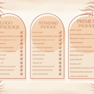 May include: A graphic comparing three logo design packages: Logo Package, Standard Package, and Premium Package. Each package includes a list of features with checkmarks and X's indicating what is included in each package. Features include main logo, sub mark/alternate logo, source files, watermark, unlimited revisions, copyright agreement, brand guide, stationary, social kit, Instagram highlights, mood board design, and logo animation.