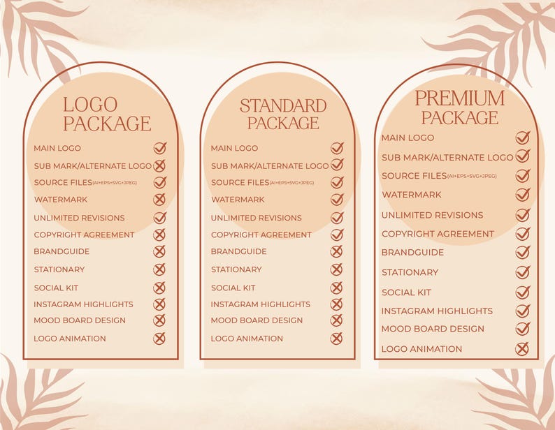 May include: A graphic comparing three logo design packages: Logo Package, Standard Package, and Premium Package. Each package includes a list of features with checkmarks and X's indicating what is included in each package. Features include main logo, sub mark/alternate logo, source files, watermark, unlimited revisions, copyright agreement, brand guide, stationary, social kit, Instagram highlights, mood board design, and logo animation.