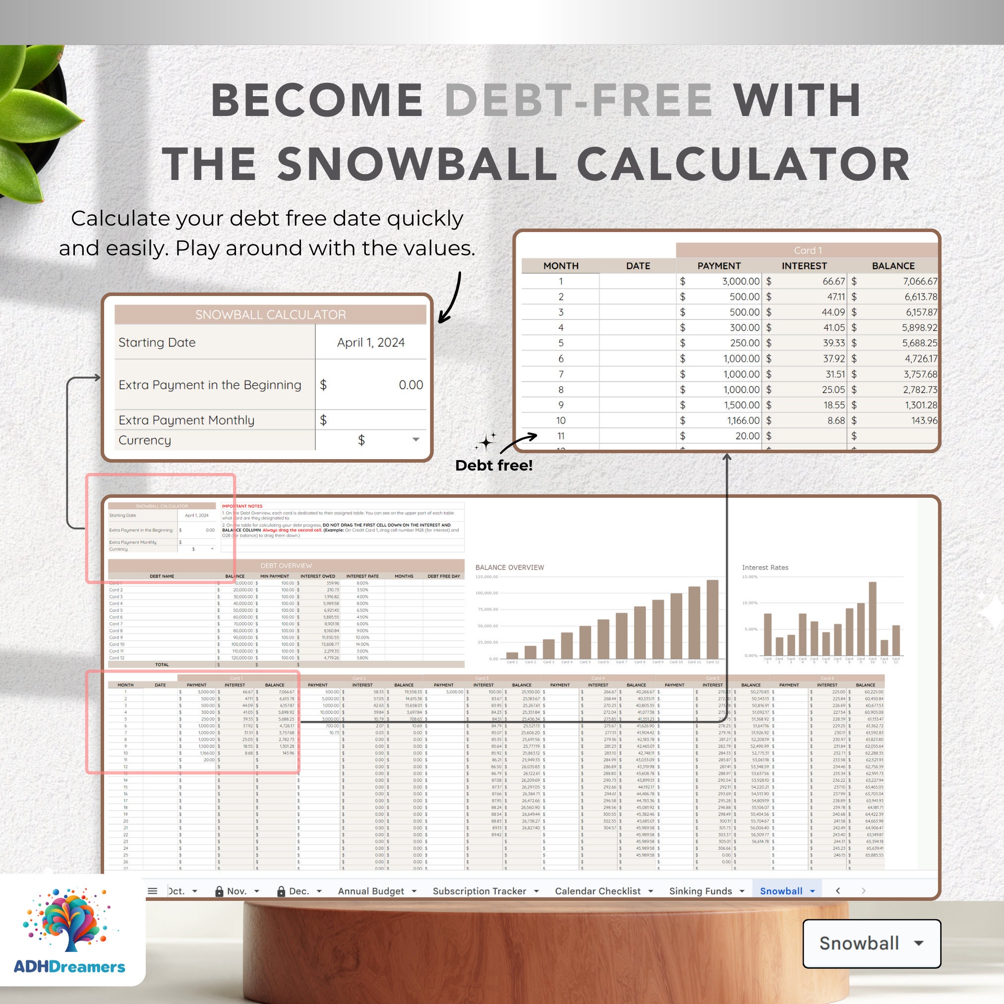 Budget Spreadsheet for ADHD Google Sheets, Daily Visual Expense Tracker ...