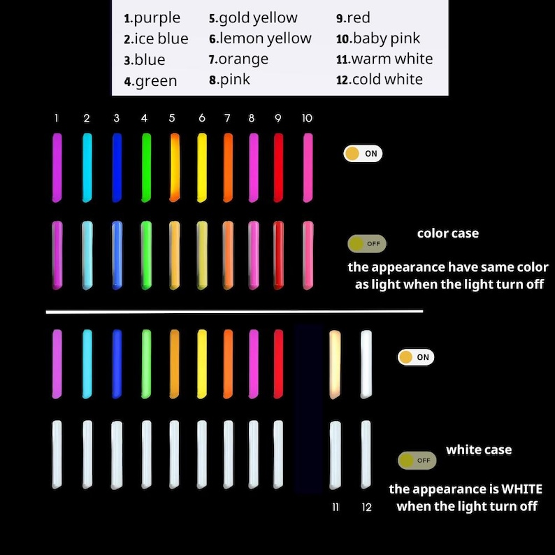 May include: A chart showing 12 different colors of LED lights, with the color names listed above each color. The chart shows the color of the light when it is on and off. The colors are: purple, ice blue, blue, green, gold yellow, lemon yellow, orange, pink, red, baby pink, warm white, and cold white.