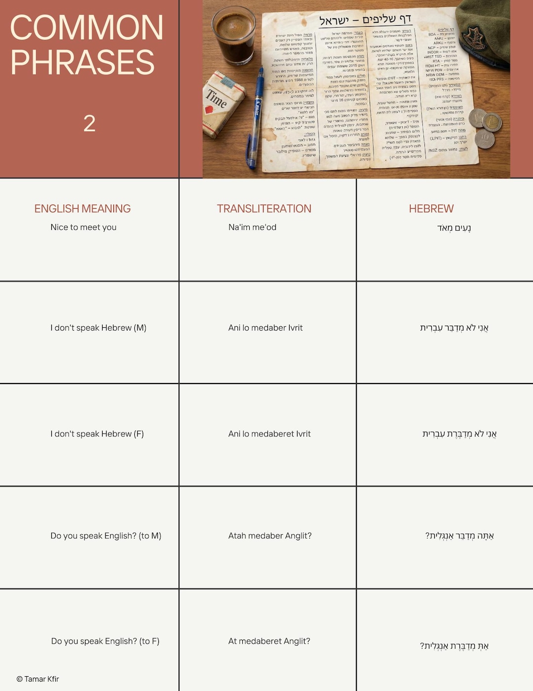 Common Expressions for Visiting Israel in Hebrew PDF Cheat Sheet - Etsy