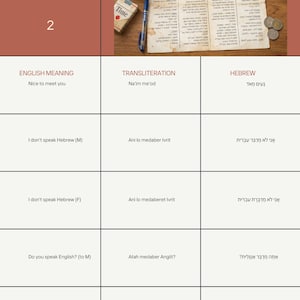 May include: A language learning chart with the title "COMMON PHRASES 2". It includes English phrases with transliterations and Hebrew translations. The image also shows a cup of coffee, a pen, a pack of cigarettes, and a military cap.