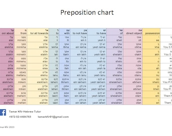 Hebrew preposition chart PDF cheat sheet