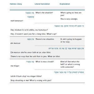 May include: A Hebrew language learning chart with a table of slang words and their literal translations. The chart includes the Hebrew words "mah hamatsav?", "ein matsav", "ma nisgar", and "tafsik li'tsok alay! ma nisgar itkha?" along with their English translations.