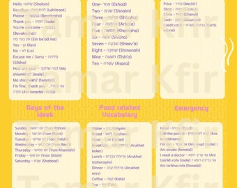 Essential Vocabulary in Hebrew PDF Cheat Sheet