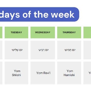 May include: A chart showing the days of the week in English and Hebrew. The days of the week are Sunday, Monday, Tuesday, Wednesday, Thursday, Friday, and Saturday. The Hebrew names for the days of the week are Yom Rishon, Yom Sheni, Yom Shlishi, Yom Rev'i, Yom Hamishi, Yom Shishi, and Yom Shabbat.
