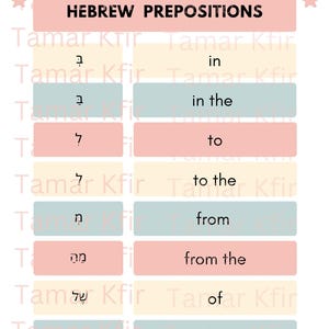 May include: A pink and blue printable worksheet with the title "Hebrew Prepositions" and a table with Hebrew letters and their corresponding English translations. The letters are written in black and the translations are in black.