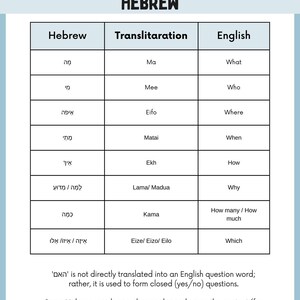 May include: A chart showing Hebrew question words with their transliteration and English translation. The words include: 'What', 'Who', 'Where', 'When', 'How', 'Why', 'How many/How much', and 'Which'.