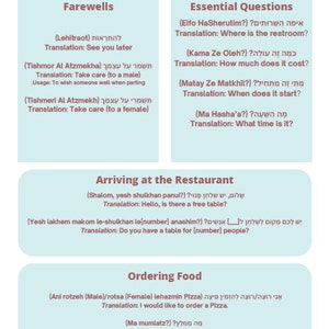 May include: A cheat sheet with common Hebrew words and phrases for travelers. The sheet is divided into sections for Farewells, Essential Questions, Arriving at the Restaurant, and Ordering Food. Each section includes Hebrew words and their English translations.
