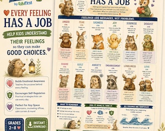 Puede incluir: Un póster educativo titulado Every Feeling Has A Job de Brain Lab. Presenta ilustraciones de animales del bosque junto a categorías emocionales como ira, miedo y alegría, explicando su propósito y cómo gestionar los sentimientos.