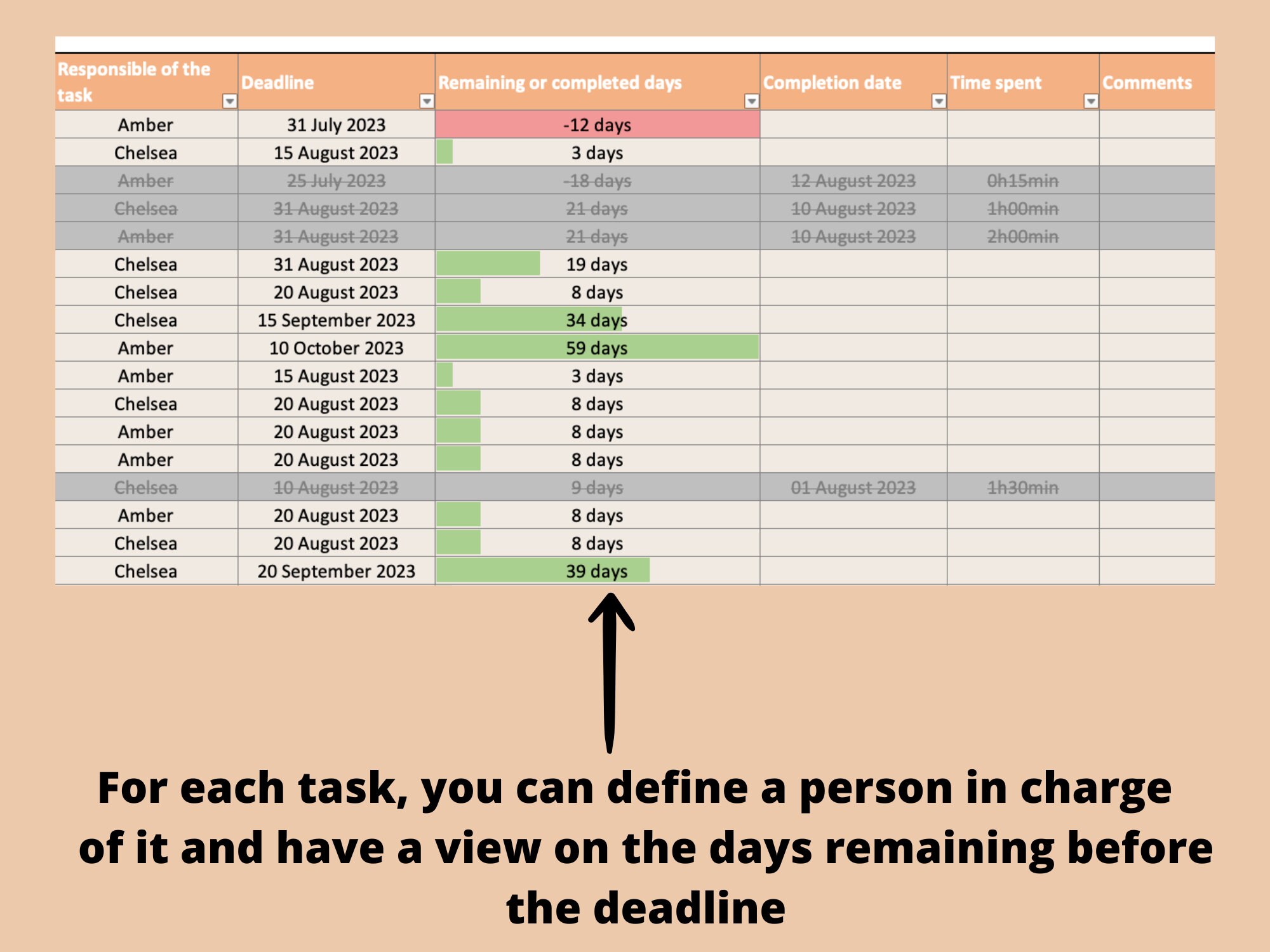 To Do List Tasks Tracker Orange Version Excel and Googlesheet Template ...