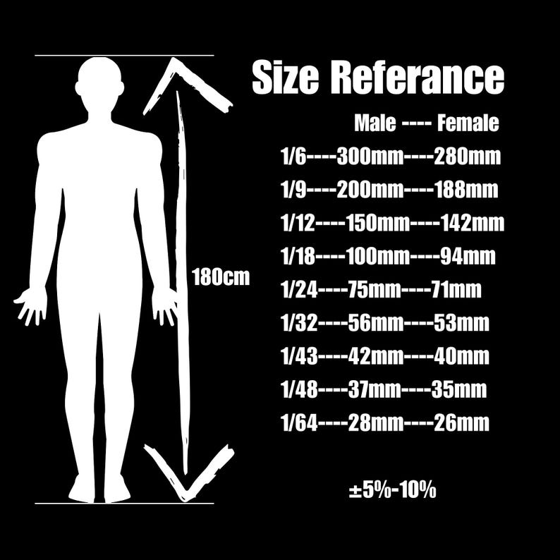 Miniature People Welcome Pack – Random Unpainted Resin Figures – HO O 1 ...